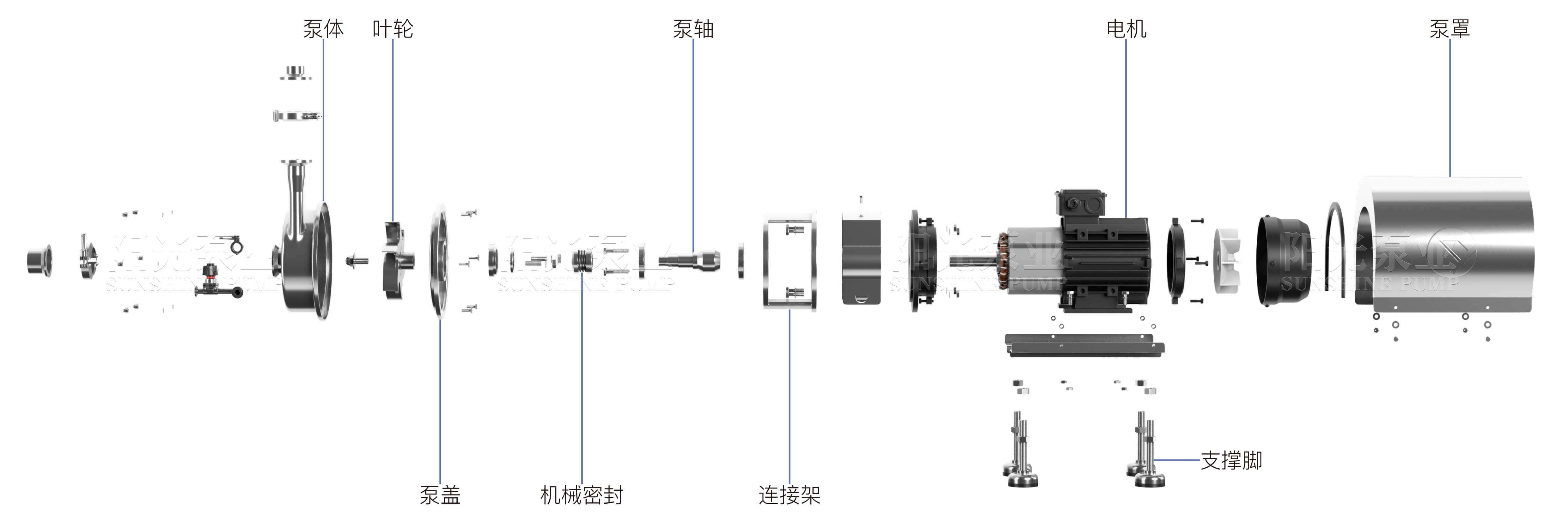 SCPK衛生泵（帶水印-16號）11.06
