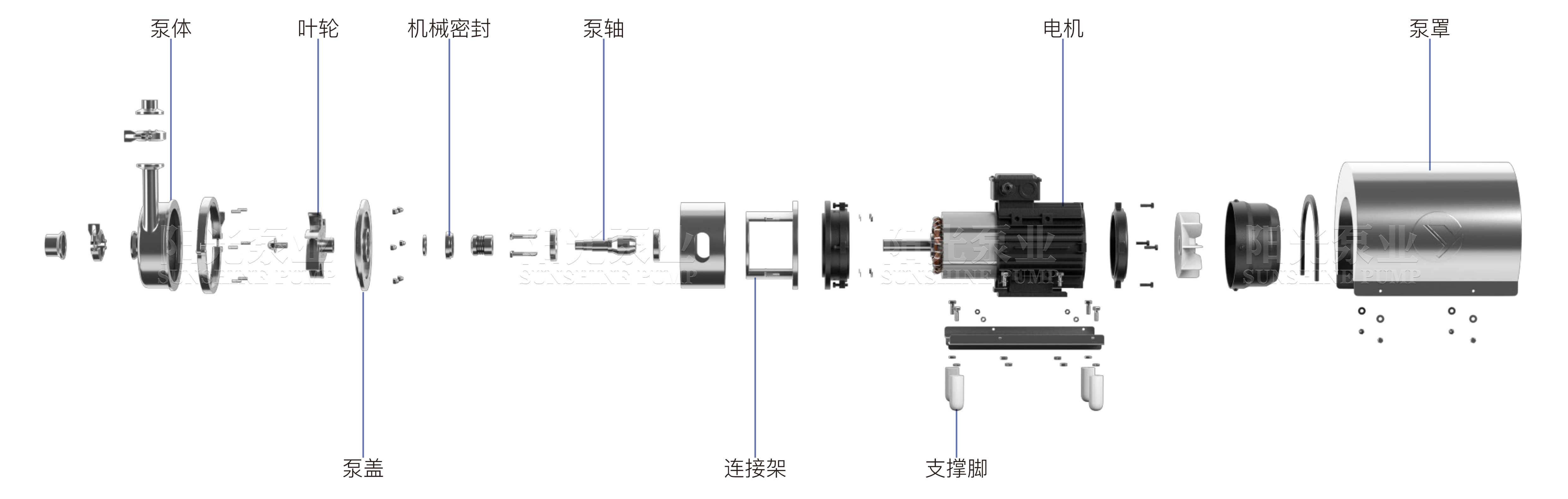 SCP衛生泵（帶水印-16號）11.06